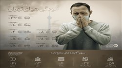 تست گزارش عملکرد فرمانداری